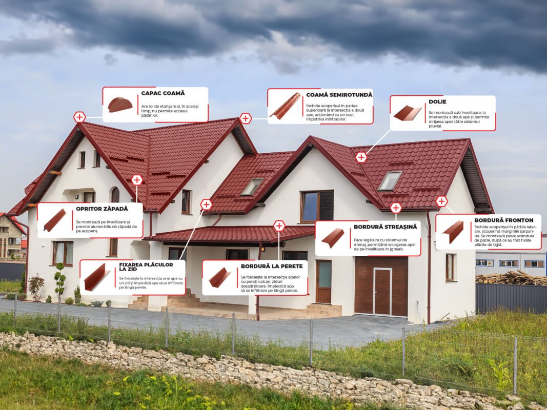 Accesorii Arondas 1067x800